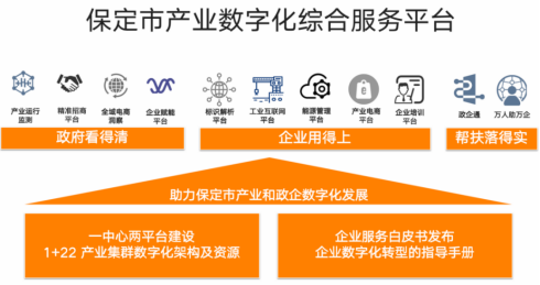 河北数字赋能营商环境 以数字技术优化公共服务助推高质量发展